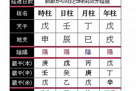 天德月德同柱|年柱、月柱、日柱、时柱天德贵人的吉凶